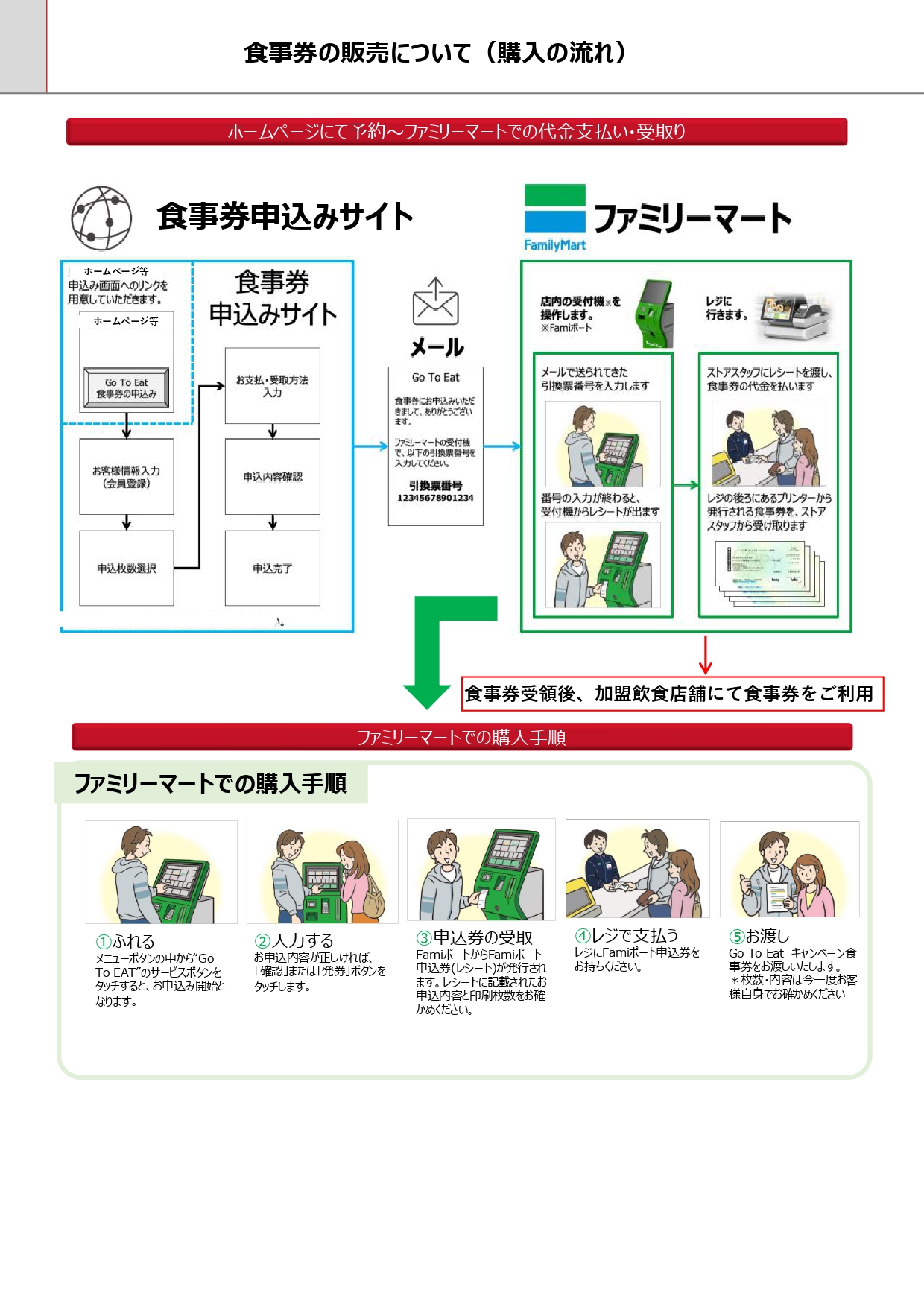 GoToEat大阪 プレミアム食事券】利用等について(2021年10月1日